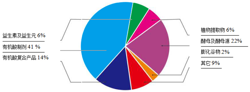 新豪门国际官网药业